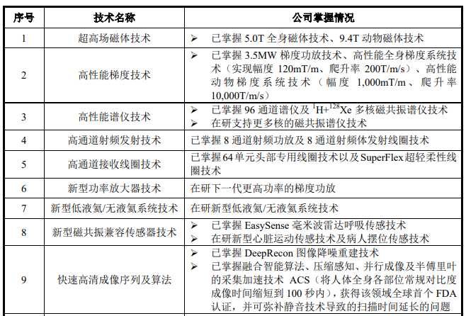 医疗 mr是什么联影医疗最新公布！MR、CT、XR、MI、RT产品线销量及布局_https://www.jmylbn.com_新闻资讯_第4张