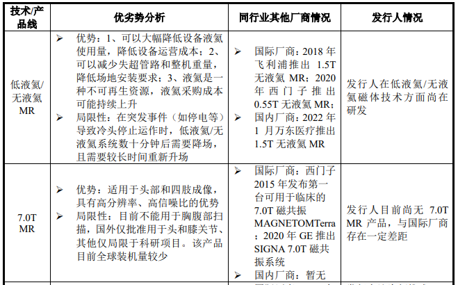 医疗 mr是什么联影医疗最新公布！MR、CT、XR、MI、RT产品线销量及布局_https://www.jmylbn.com_新闻资讯_第7张