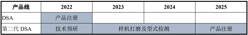 医疗 mr是什么联影医疗最新公布！MR、CT、XR、MI、RT产品线销量及布局_https://www.jmylbn.com_新闻资讯_第44张