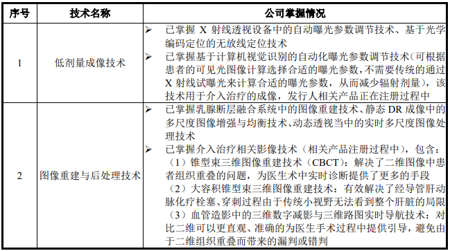 医疗 mr是什么联影医疗最新公布！MR、CT、XR、MI、RT产品线销量及布局_https://www.jmylbn.com_新闻资讯_第23张