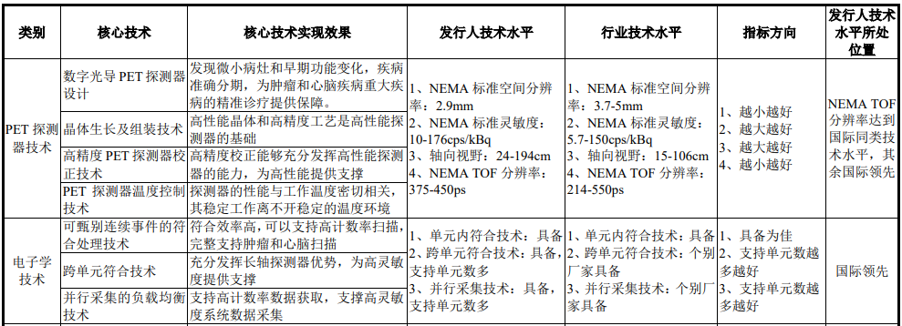 医疗 mr是什么联影医疗最新公布！MR、CT、XR、MI、RT产品线销量及布局_https://www.jmylbn.com_新闻资讯_第33张