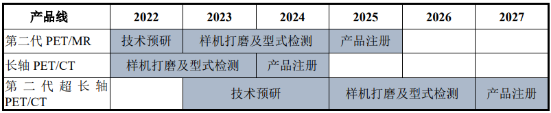医疗 mr是什么联影医疗最新公布！MR、CT、XR、MI、RT产品线销量及布局_https://www.jmylbn.com_新闻资讯_第45张