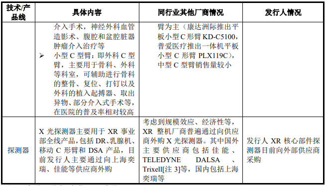 医疗 mr是什么联影医疗最新公布！MR、CT、XR、MI、RT产品线销量及布局_https://www.jmylbn.com_新闻资讯_第26张