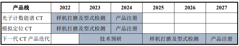 医疗 mr是什么联影医疗最新公布！MR、CT、XR、MI、RT产品线销量及布局_https://www.jmylbn.com_新闻资讯_第43张
