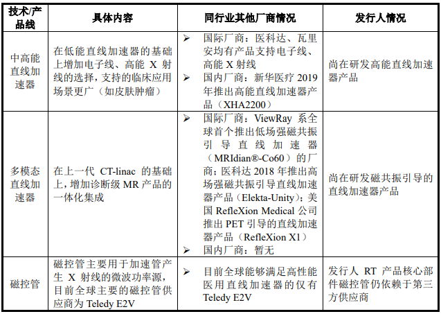 医疗 mr是什么联影医疗最新公布！MR、CT、XR、MI、RT产品线销量及布局_https://www.jmylbn.com_新闻资讯_第38张