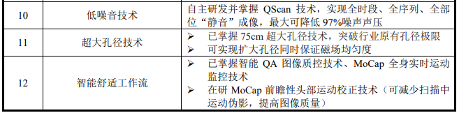 医疗 mr是什么联影医疗最新公布！MR、CT、XR、MI、RT产品线销量及布局_https://www.jmylbn.com_新闻资讯_第5张