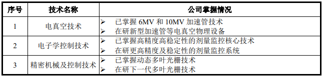 医疗 mr是什么联影医疗最新公布！MR、CT、XR、MI、RT产品线销量及布局_https://www.jmylbn.com_新闻资讯_第36张