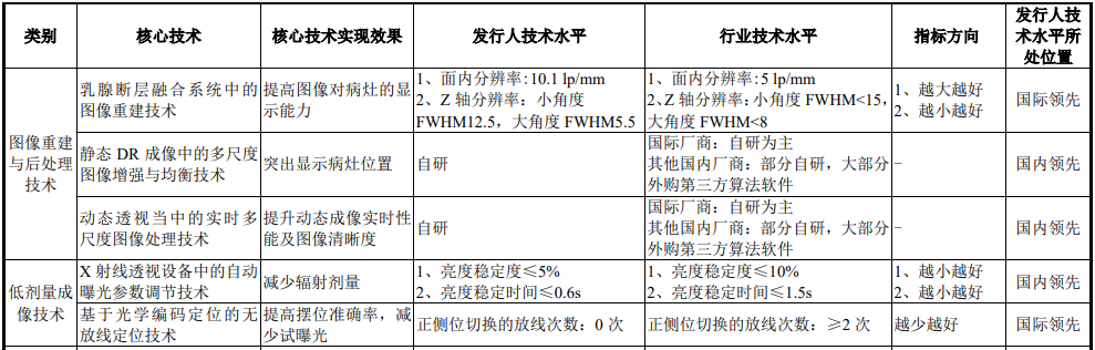 医疗 mr是什么联影医疗最新公布！MR、CT、XR、MI、RT产品线销量及布局_https://www.jmylbn.com_新闻资讯_第27张