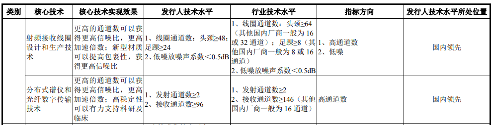 医疗 mr是什么联影医疗最新公布！MR、CT、XR、MI、RT产品线销量及布局_https://www.jmylbn.com_新闻资讯_第11张