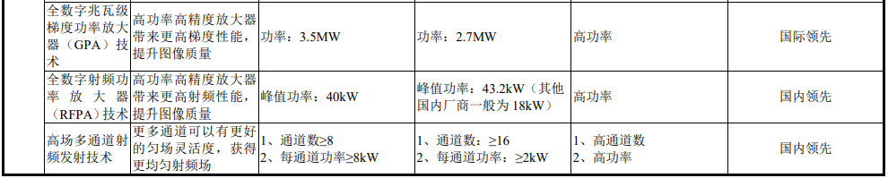 医疗 mr是什么联影医疗最新公布！MR、CT、XR、MI、RT产品线销量及布局_https://www.jmylbn.com_新闻资讯_第10张