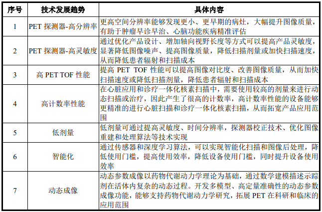 医疗 mr是什么联影医疗最新公布！MR、CT、XR、MI、RT产品线销量及布局_https://www.jmylbn.com_新闻资讯_第30张