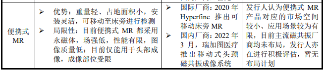 医疗 mr是什么联影医疗最新公布！MR、CT、XR、MI、RT产品线销量及布局_https://www.jmylbn.com_新闻资讯_第8张