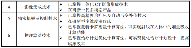 医疗 mr是什么联影医疗最新公布！MR、CT、XR、MI、RT产品线销量及布局_https://www.jmylbn.com_新闻资讯_第37张