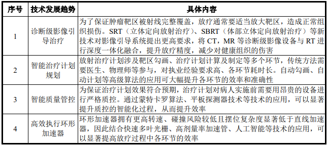 医疗 mr是什么联影医疗最新公布！MR、CT、XR、MI、RT产品线销量及布局_https://www.jmylbn.com_新闻资讯_第35张