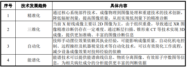 医疗 mr是什么联影医疗最新公布！MR、CT、XR、MI、RT产品线销量及布局_https://www.jmylbn.com_新闻资讯_第22张