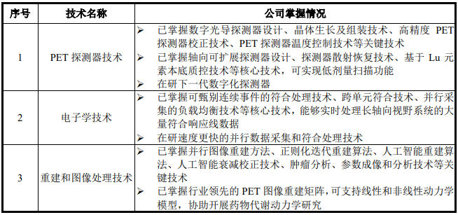 医疗 mr是什么联影医疗最新公布！MR、CT、XR、MI、RT产品线销量及布局_https://www.jmylbn.com_新闻资讯_第31张
