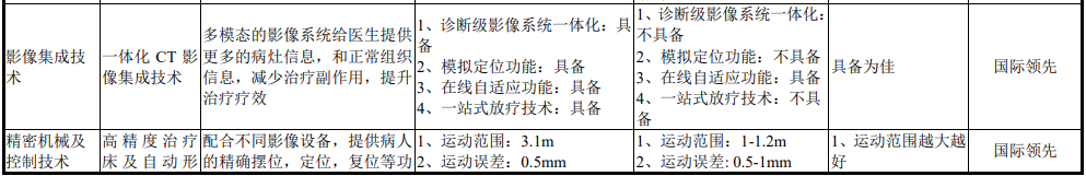 医疗 mr是什么联影医疗最新公布！MR、CT、XR、MI、RT产品线销量及布局_https://www.jmylbn.com_新闻资讯_第40张