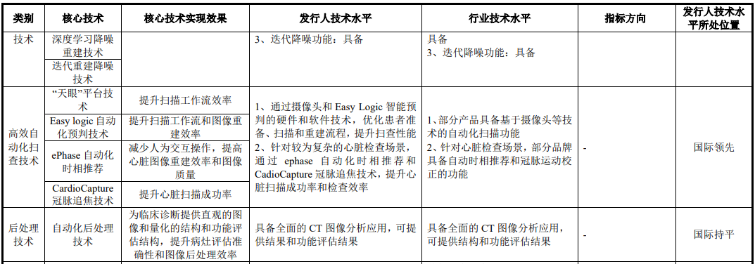 医疗 mr是什么联影医疗最新公布！MR、CT、XR、MI、RT产品线销量及布局_https://www.jmylbn.com_新闻资讯_第20张