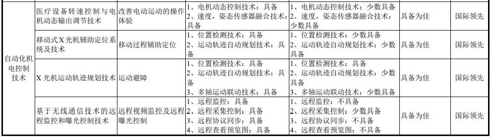 医疗 mr是什么联影医疗最新公布！MR、CT、XR、MI、RT产品线销量及布局_https://www.jmylbn.com_新闻资讯_第28张