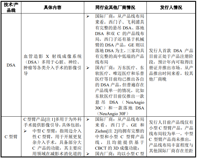 医疗 mr是什么联影医疗最新公布！MR、CT、XR、MI、RT产品线销量及布局_https://www.jmylbn.com_新闻资讯_第25张