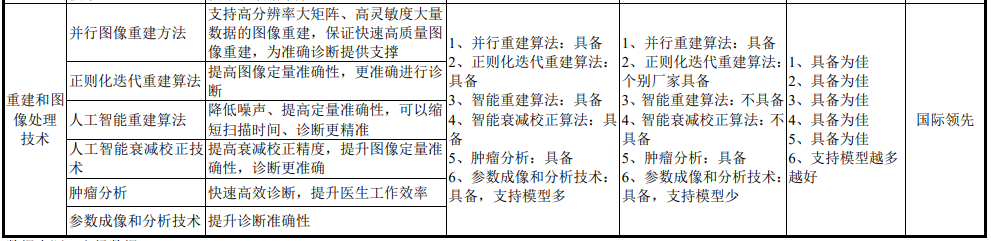 医疗 mr是什么联影医疗最新公布！MR、CT、XR、MI、RT产品线销量及布局_https://www.jmylbn.com_新闻资讯_第34张