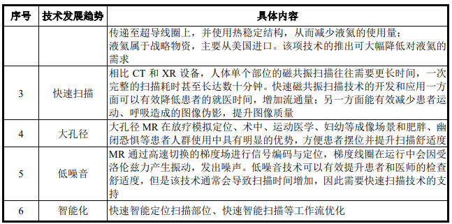 医疗 mr是什么联影医疗最新公布！MR、CT、XR、MI、RT产品线销量及布局_https://www.jmylbn.com_新闻资讯_第3张