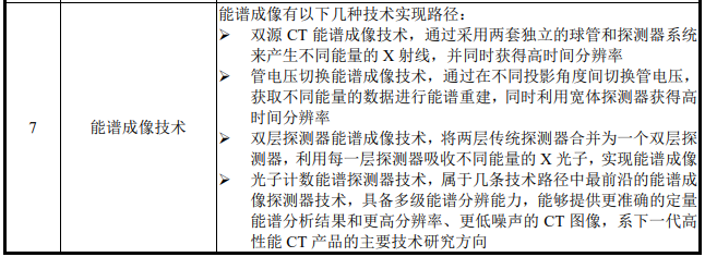 医疗 mr是什么联影医疗最新公布！MR、CT、XR、MI、RT产品线销量及布局_https://www.jmylbn.com_新闻资讯_第14张