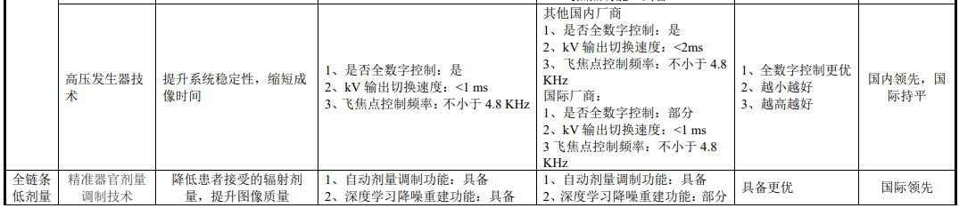 医疗 mr是什么联影医疗最新公布！MR、CT、XR、MI、RT产品线销量及布局_https://www.jmylbn.com_新闻资讯_第19张