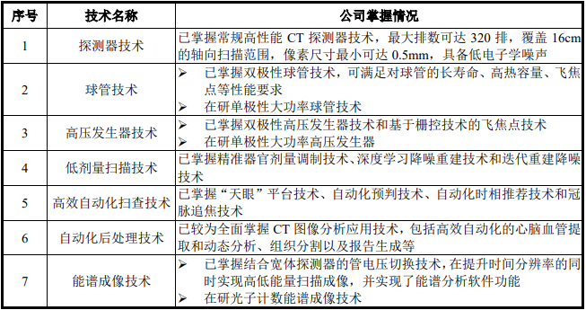 医疗 mr是什么联影医疗最新公布！MR、CT、XR、MI、RT产品线销量及布局_https://www.jmylbn.com_新闻资讯_第15张