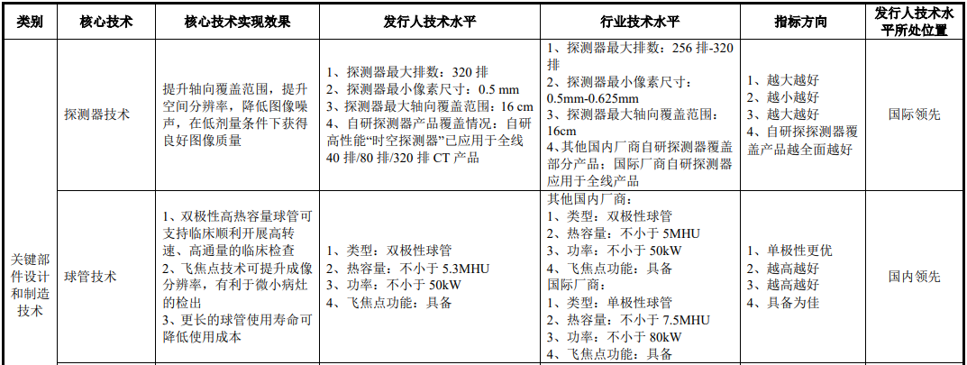 医疗 mr是什么联影医疗最新公布！MR、CT、XR、MI、RT产品线销量及布局_https://www.jmylbn.com_新闻资讯_第18张