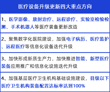 医疗器械经销商怎么找28省发文！大批医疗设备升级换新，医械厂家如何抓住机遇？_https://www.jmylbn.com_新闻资讯_第3张