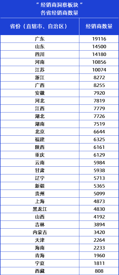 医疗器械经销商怎么找28省发文！大批医疗设备升级换新，医械厂家如何抓住机遇？_https://www.jmylbn.com_新闻资讯_第10张