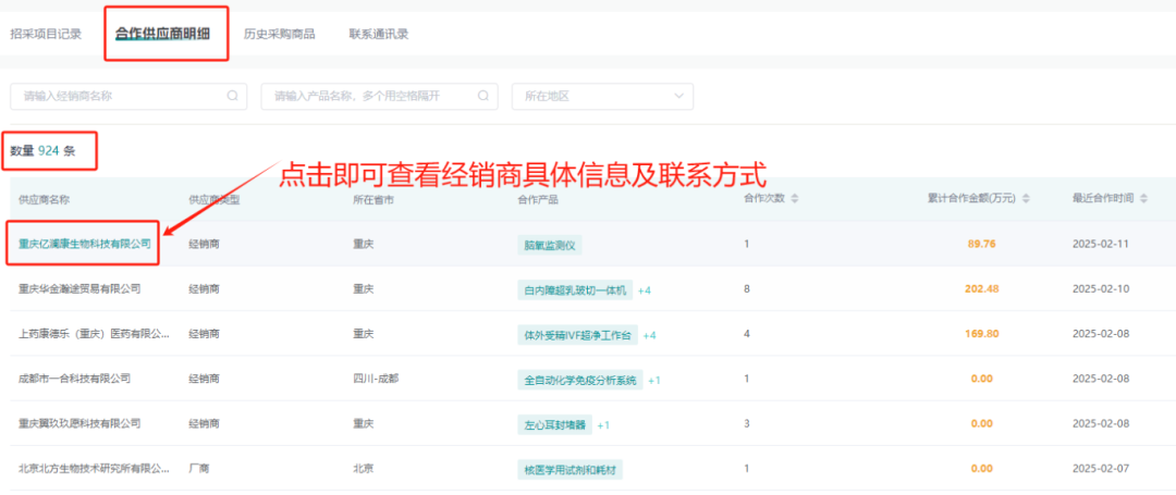 医疗器械经销商怎么找一个月50家精准医械经销商！他是如何做到的？_https://www.jmylbn.com_新闻资讯_第5张