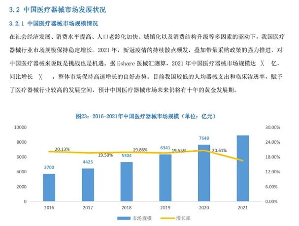 医疗器械经销商怎么找2022，医械行业大变革！经销商如何转型？_https://www.jmylbn.com_新闻资讯_第8张