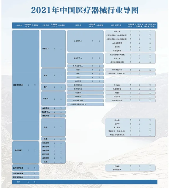 医疗器械经销商怎么找2022，医械行业大变革！经销商如何转型？_https://www.jmylbn.com_新闻资讯_第7张