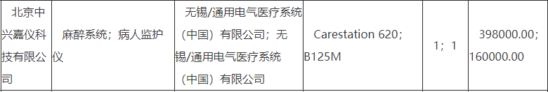 ge呼吸机怎么样30年深耕！GE医疗“国产化”走到哪一步了？_https://www.jmylbn.com_新闻资讯_第3张