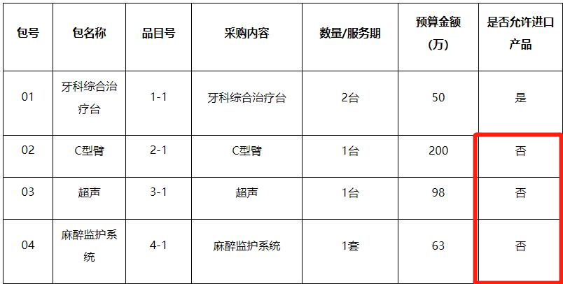 ge呼吸机怎么样30年深耕！GE医疗“国产化”走到哪一步了？_https://www.jmylbn.com_新闻资讯_第2张