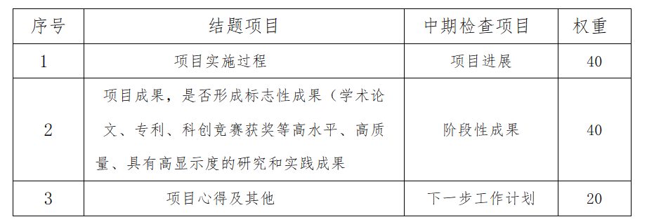 大学生创新创业工作情况调研_杜家毫调研创新创业_大学生创新创业项目调研报告