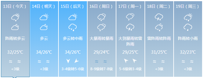 天气预报.jpg