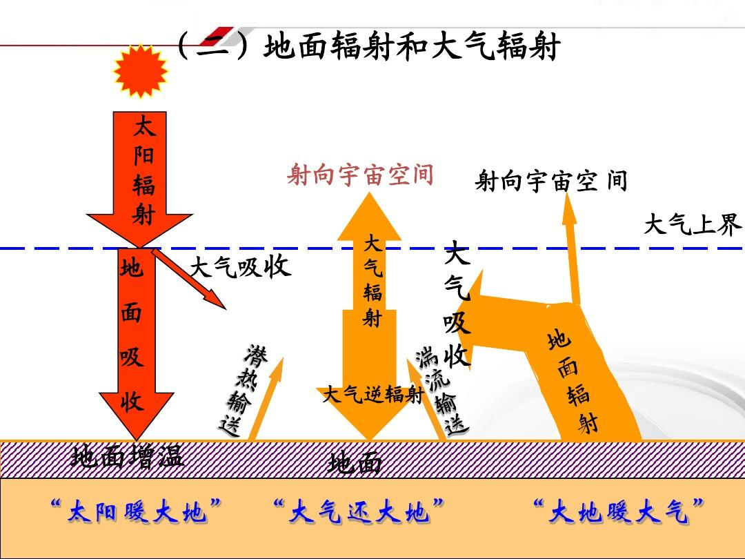 位星天气预报