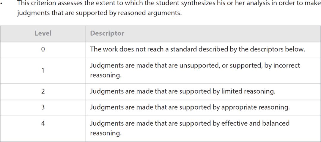 预留学｜选读IB课程，你搞懂“内部考评”的评分标准了吗？