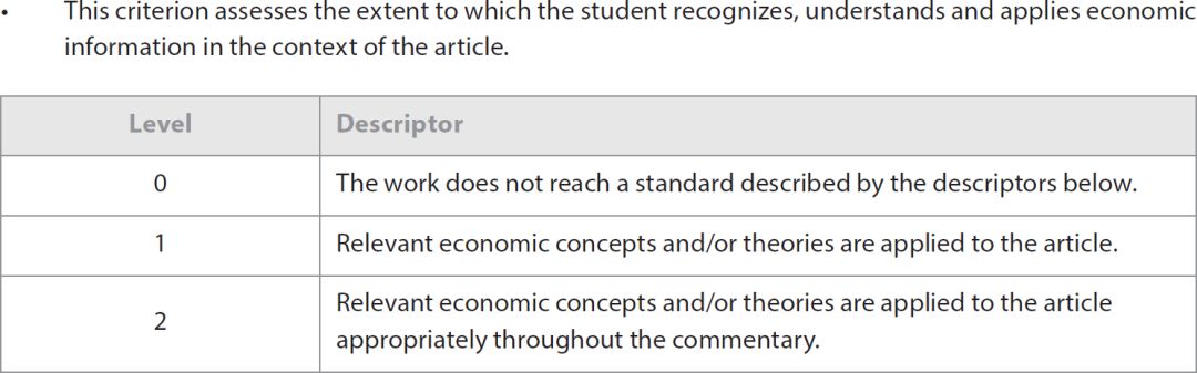 预留学｜选读IB课程，你搞懂“内部考评”的评分标准了吗？
