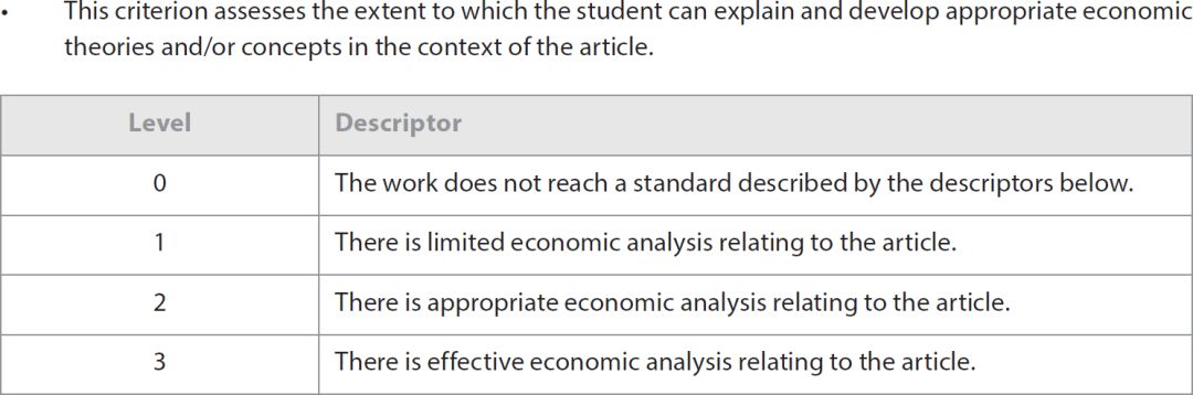 预留学｜选读IB课程，你搞懂“内部考评”的评分标准了吗？