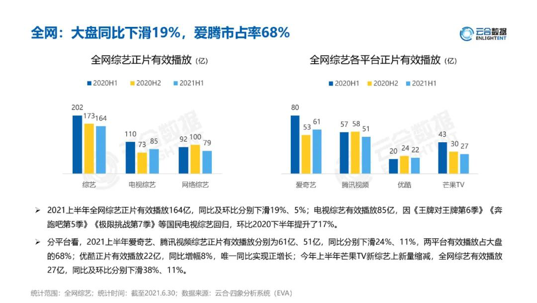 一年一度喜剧大赛哪个台播_电视上独播欢乐喜剧人软件_中央六播过的喜剧