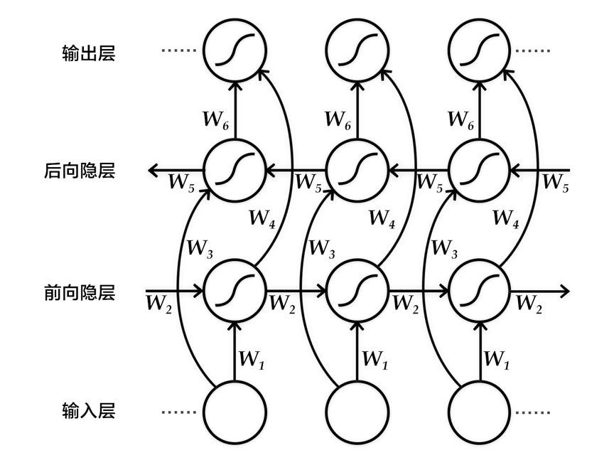 如何用PaddlePaddle實現機器翻譯？