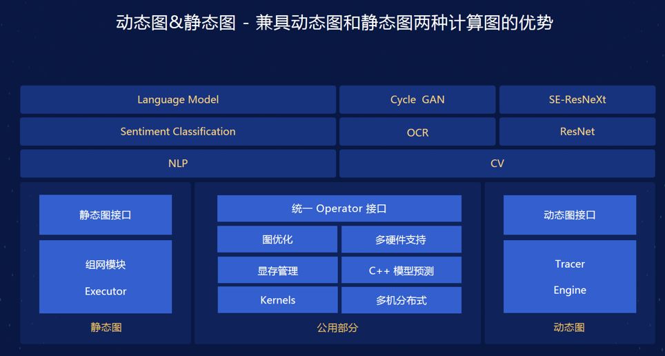 都9102年了還不懂動態圖嗎？一文帶你瞭解飛槳動態圖