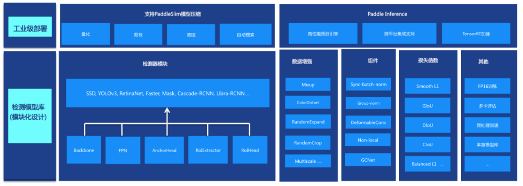 百度飛槳PaddleDetection威力再顯，助力獲得兩項ECCV目標檢測冠軍