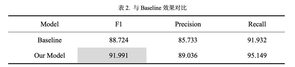 如何用序列分類方式進行法律要素與當事人關聯性分析