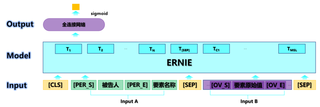 如何用序列分類方式進行法律要素與當事人關聯性分析