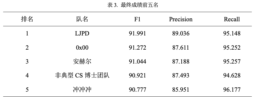 如何用序列分類方式進行法律要素與當事人關聯性分析